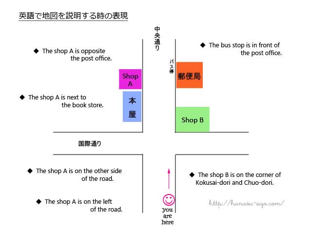 英語で地図や道順を説明したい 知っておくと役立つ単語と表現集 話す英語 暮らす英語