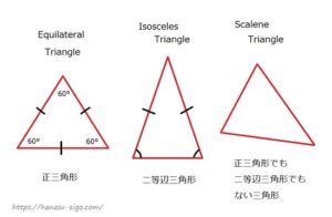 「三角形」を英語で説明しよう！正三角形は？二等辺三角形は？