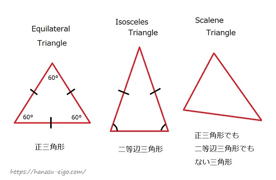 三角形の種類と英語表現